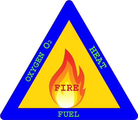 Fire-Triangle