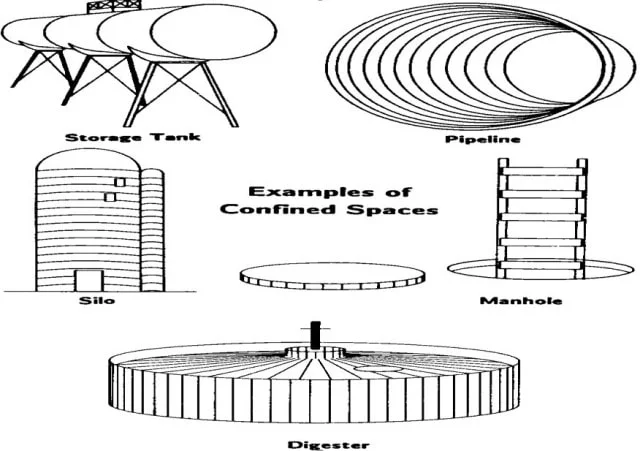 Types-of-confined-spacde