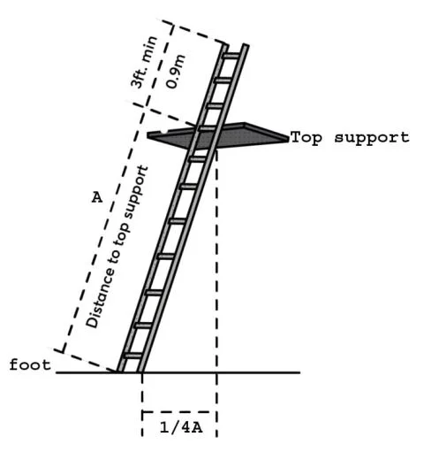 Stock-Ladders