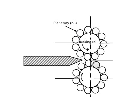 Planetary-rolling-mill