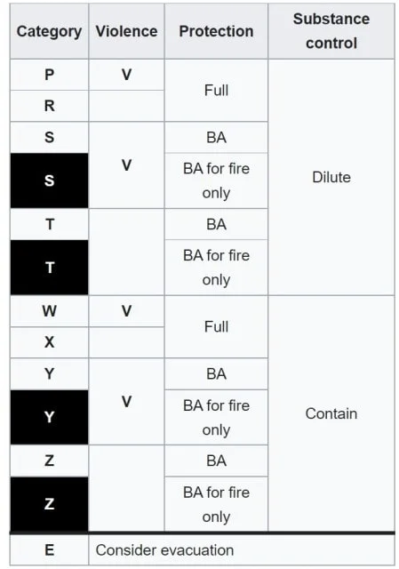 Hazchem-code-chart