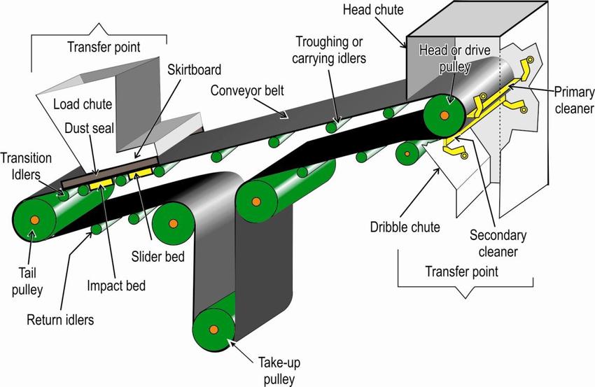 Belt-conveyor-parts